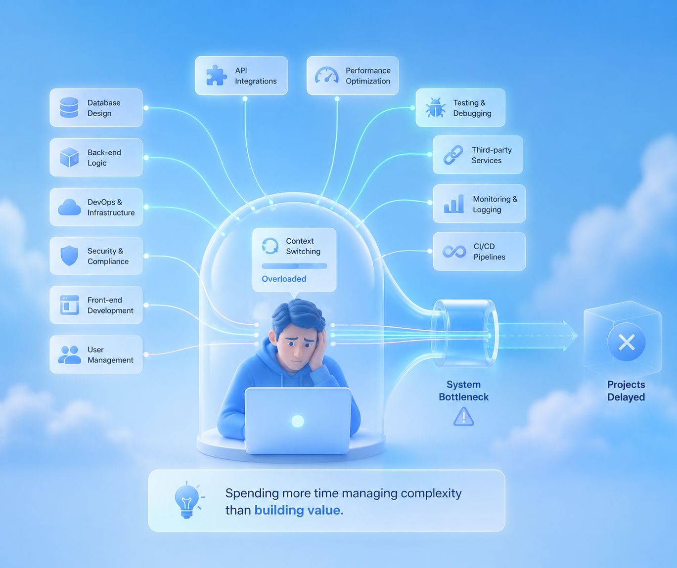 Why modern full-stack engineers are becoming system bottlenecks instead of builders