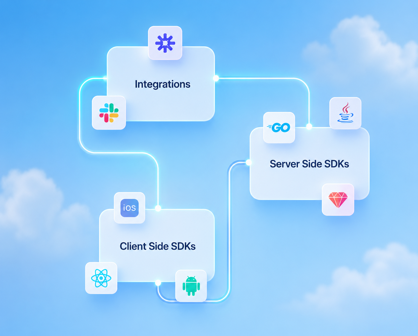 Why software organizations collapse when integration depends on coordination instead of architecture